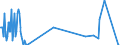 Unit of measure: Tonne / Traffic and transport measurement: Freight and mail on board / Transport coverage: Total transport / Aircraft: Aerospatiale ATR 42 - all models / Geopolitical entity (reporting): Slovenia