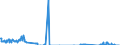 Unit of measure: Tonne / Traffic and transport measurement: Freight and mail on board / Transport coverage: Total transport / Aircraft: Aerospatiale ATR 42 - all models / Geopolitical entity (reporting): Finland