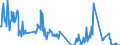 Unit of measure: Tonne / Traffic and transport measurement: Freight and mail on board / Transport coverage: Total transport / Aircraft: Aerospatiale ATR 42 - all models / Geopolitical entity (reporting): Switzerland