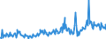 Unit of measure: Tonne / Traffic and transport measurement: Freight and mail on board / Transport coverage: Total transport / Airlines: All airlines / Reporting airport: BRUSSELS airport