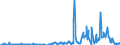 Unit of measure: Tonne / Traffic and transport measurement: Freight and mail on board / Transport coverage: Total transport / Airlines: All airlines / Reporting airport: CHARLEROI/BRUSSELS SOUTH airport