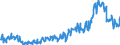 Unit of measure: Tonne / Traffic and transport measurement: Freight and mail on board / Transport coverage: Total transport / Airlines: All airlines / Reporting airport: LIEGE airport