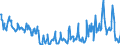 Unit of measure: Tonne / Traffic and transport measurement: Freight and mail on board / Transport coverage: Total transport / Airlines: All airlines / Reporting airport: OOSTENDE/BRUGGE airport