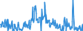 Unit of measure: Tonne / Traffic and transport measurement: Freight and mail on board / Transport coverage: Total transport / Airlines: All airlines / Reporting airport: BURGAS airport