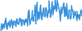 Unit of measure: Tonne / Traffic and transport measurement: Freight and mail on board / Transport coverage: Total transport / Airlines: All airlines / Reporting airport: SOFIA airport