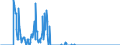 Unit of measure: Tonne / Traffic and transport measurement: Freight and mail on board / Transport coverage: Total transport / Airlines: All airlines / Reporting airport: KARLOVY VARY airport