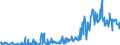 Unit of measure: Tonne / Traffic and transport measurement: Freight and mail on board / Transport coverage: Total transport / Airlines: All airlines / Reporting airport: OSTRAVA/MOSNOV airport