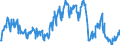 Unit of measure: Tonne / Traffic and transport measurement: Freight and mail on board / Transport coverage: Total transport / Airlines: All airlines / Reporting airport: PRAHA/RUZYNE airport