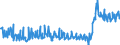 Unit of measure: Tonne / Traffic and transport measurement: Freight and mail on board / Transport coverage: Total transport / Airlines: All airlines / Reporting airport: BRNO/TURANY airport