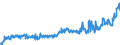 Unit of measure: Tonne / Traffic and transport measurement: Freight and mail on board / Transport coverage: Total transport / Airlines: All airlines / Reporting airport: BILLUND airport