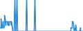 Unit of measure: Tonne / Traffic and transport measurement: Freight and mail on board / Transport coverage: Total transport / Airlines: All airlines / Reporting airport: KARUP airport