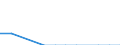 Unit of measure: Tonne / Traffic and transport measurement: Freight and mail on board / Transport coverage: Total transport / Airlines: All airlines / Reporting airport: LEIPZIG-ALTENBURG airport