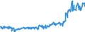 Unit of measure: Tonne / Traffic and transport measurement: Freight and mail on board / Transport coverage: Total transport / Airlines: All airlines / Reporting airport: BERLIN-BRANDENBURG airport