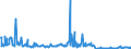 Unit of measure: Tonne / Traffic and transport measurement: Freight and mail on board / Transport coverage: Total transport / Airlines: All airlines / Reporting airport: DRESDEN airport