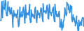 Unit of measure: Tonne / Traffic and transport measurement: Freight and mail on board / Transport coverage: Total transport / Airlines: All airlines / Reporting airport: FRANKFURT/MAIN airport