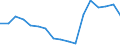 Unit of measure: Tonne / Traffic and transport measurement: Freight and mail on board / Transport coverage: Total transport / Airlines: All airlines / Reporting airport: BERLIN/TEMPELHOF airport