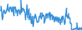 Unit of measure: Tonne / Traffic and transport measurement: Freight and mail on board / Transport coverage: Total transport / Airlines: All airlines / Reporting airport: NUERNBERG airport