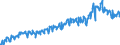 Unit of measure: Tonne / Traffic and transport measurement: Freight and mail on board / Transport coverage: Total transport / Airlines: All airlines / Reporting airport: LEIPZIG/HALLE airport