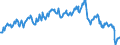 Unit of measure: Tonne / Traffic and transport measurement: Freight and mail on board / Transport coverage: Total transport / Airlines: All airlines / Reporting airport: BERLIN-TEGEL airport