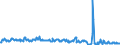 Unit of measure: Tonne / Traffic and transport measurement: Freight and mail on board / Transport coverage: Total transport / Airlines: All airlines / Reporting airport: BREMEN airport