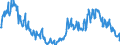 Unit of measure: Tonne / Traffic and transport measurement: Freight and mail on board / Transport coverage: Total transport / Airlines: All airlines / Reporting airport: FRANKFURT-HAHN airport