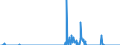 Unit of measure: Tonne / Traffic and transport measurement: Freight and mail on board / Transport coverage: Total transport / Airlines: All airlines / Reporting airport: MEMMINGEN airport