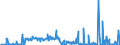 Unit of measure: Tonne / Traffic and transport measurement: Freight and mail on board / Transport coverage: Total transport / Airlines: All airlines / Reporting airport: PADERBORN/LIPPSTADT airport