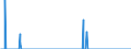 Unit of measure: Tonne / Traffic and transport measurement: Freight and mail on board / Transport coverage: Total transport / Airlines: All airlines / Reporting airport: NIEDERRHEIN airport