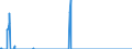 Unit of measure: Tonne / Traffic and transport measurement: Freight and mail on board / Transport coverage: Total transport / Airlines: All airlines / Reporting airport: FRIEDRICHSHAFEN airport