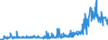 Maßeinheit: Tonne / Verkehrsleistung: Fracht- und Posteinladung/-ausladung / Luftfahrtunternehmen: Alle Luftfahrtunternehmen / Meldeflughafen: OSTRAVA/MOSNOV airport