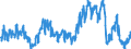 Unit of measure: Tonne / Traffic and transport measurement: Freight and mail loaded and unloaded / Airlines: All airlines / Reporting airport: PRAHA/RUZYNE airport