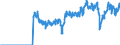 Unit of measure: Tonne / Traffic and transport measurement: Freight and mail loaded and unloaded / Airlines: All airlines / Reporting airport: KOBENHAVN/KASTRUP airport