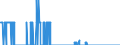 Unit of measure: Tonne / Traffic and transport measurement: Freight and mail loaded and unloaded / Airlines: All airlines / Reporting airport: SONDERBORG airport