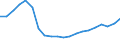 Unit of measure: Tonne / Traffic and transport measurement: Freight and mail loaded and unloaded / Airlines: All airlines / Reporting airport: ERFURT-WEIMAR airport