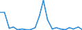 Unit of measure: Tonne / Traffic and transport measurement: Freight and mail loaded and unloaded / Airlines: All airlines / Reporting airport: SAARBRUECKEN airport