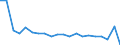 Unit of measure: Tonne / Traffic and transport measurement: Freight and mail loaded and unloaded / Airlines: All airlines / Reporting airport: BREMEN airport