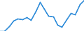 Unit of measure: Tonne / Traffic and transport measurement: Freight and mail loaded and unloaded / Airlines: All airlines / Reporting airport: FRANKFURT-HAHN airport