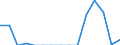 Unit of measure: Tonne / Traffic and transport measurement: Freight and mail loaded and unloaded / Airlines: All airlines / Reporting airport: MEMMINGEN airport