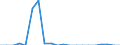 Maßeinheit: Tonne / Verkehrsleistung: Fracht- und Posteinladung/-ausladung / Luftfahrtunternehmen: Alle Luftfahrtunternehmen / Meldeflughafen: NIEDERRHEIN airport