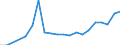 Unit of measure: Tonne / Traffic and transport measurement: Freight and mail loaded and unloaded / Airlines: All airlines / Reporting airport: KARLSRUHE/BADEN-BADEN airport