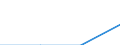 Unit of measure: Tonne / Traffic and transport measurement: Freight and mail loaded and unloaded / Airlines: All airlines / Reporting airport: EMDEN airport