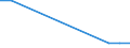 Unit of measure: Tonne / Traffic and transport measurement: Freight and mail loaded and unloaded / Airlines: All airlines / Reporting airport: KURESSAARE airport