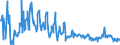 Unit of measure: Tonne / Traffic and transport measurement: Freight and mail loaded and unloaded / Airlines: All airlines / Reporting airport: LENNART MERI TALLINN airport