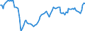 Type of schedule: Total / Unit of measure: Number / Geopolitical entity (reporting): Estonia