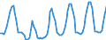 Type of schedule: Total / Unit of measure: Number / Geopolitical entity (reporting): Greece