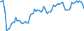 Type of schedule: Total / Unit of measure: Percentage change compared to same month in 2019 / Geopolitical entity (reporting): Bulgaria