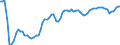 Type of schedule: Total / Unit of measure: Percentage change compared to same month in 2019 / Geopolitical entity (reporting): Germany