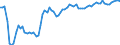 Type of schedule: Total / Unit of measure: Percentage change compared to same month in 2019 / Geopolitical entity (reporting): Greece