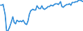 Type of schedule: Total / Unit of measure: Percentage change compared to same month in 2019 / Geopolitical entity (reporting): Croatia