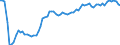 Type of schedule: Total / Unit of measure: Percentage change compared to same month in 2019 / Geopolitical entity (reporting): Cyprus